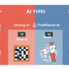 AI（人工知能）の種類を完全解説！基礎から最新技術まで徹底ガイド