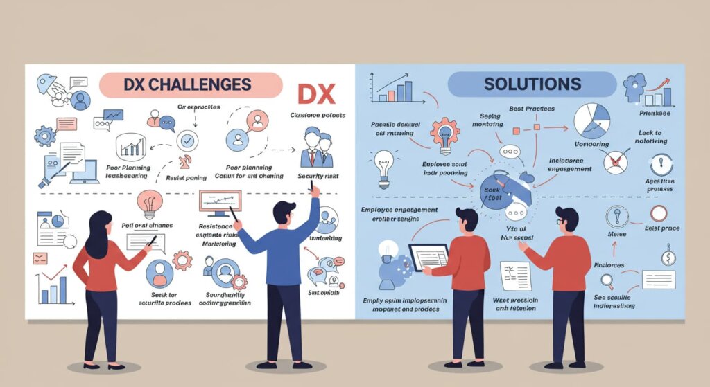 まとめ：中小企業のDX推進を成功に導くための3つの重要ポイント